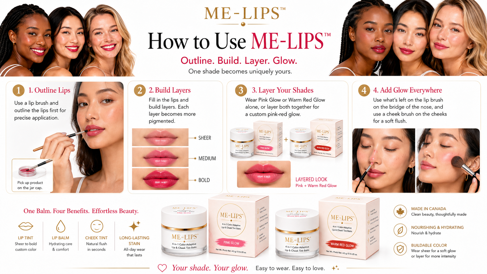 How to use ME-LIPS 4-in-1 Color-Adaptive Lip and Cheek Tint Balm: 4-step application guide showing lip outline, layering coverage, custom shade mixing, and cheek tint application.