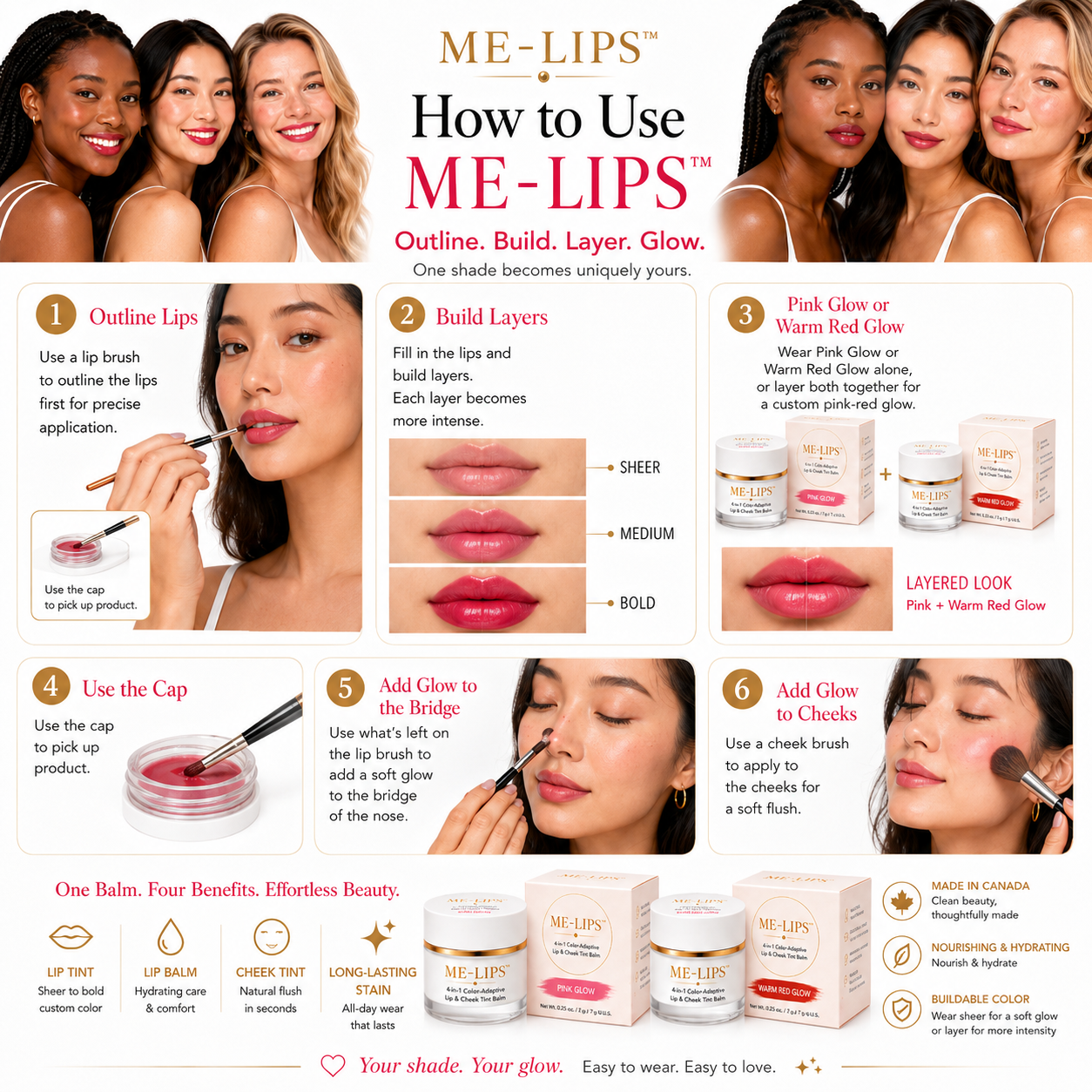 An instructional beauty guide titled 'ME-LIPS How to Use ME-LIPS' showing six numbered steps with photos of a model applying lip color, product jars, and text explaining how to outline, layer, and finish lip color. The top and bottom feature a row of the same model's lips in different shades.