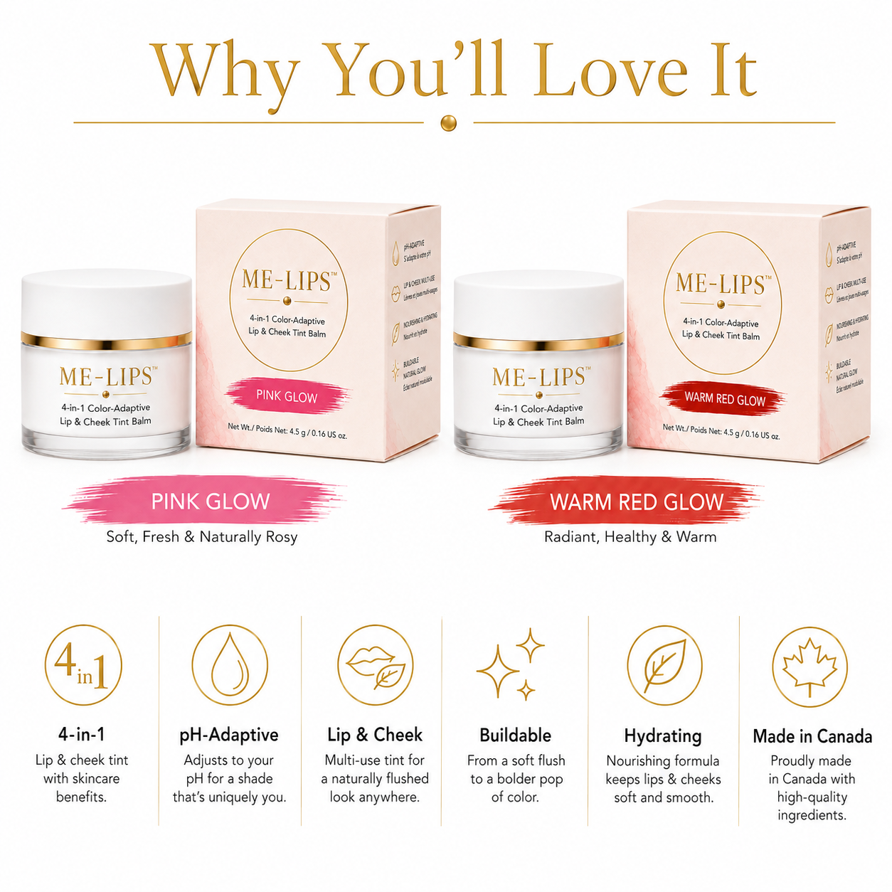 ME-LIPS promotional graphic titled 'Why You'll Love It' showing Pink Glow (Soft, Fresh & Naturally Rosy) and Warm Red Glow (Radiant, Healthy & Warm) lip and cheek tint jars with boxes, along with icons for 4-in-1, pH-Adaptive, Lip & Cheek, Buildable, Hydrating, and Made in Canada.